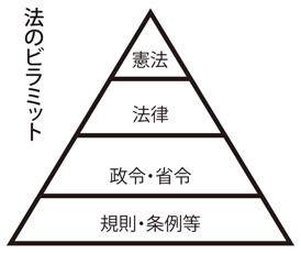 第10章「最高法規」と平和主義 - 日本国憲法と徹底的平和主義の仕組み