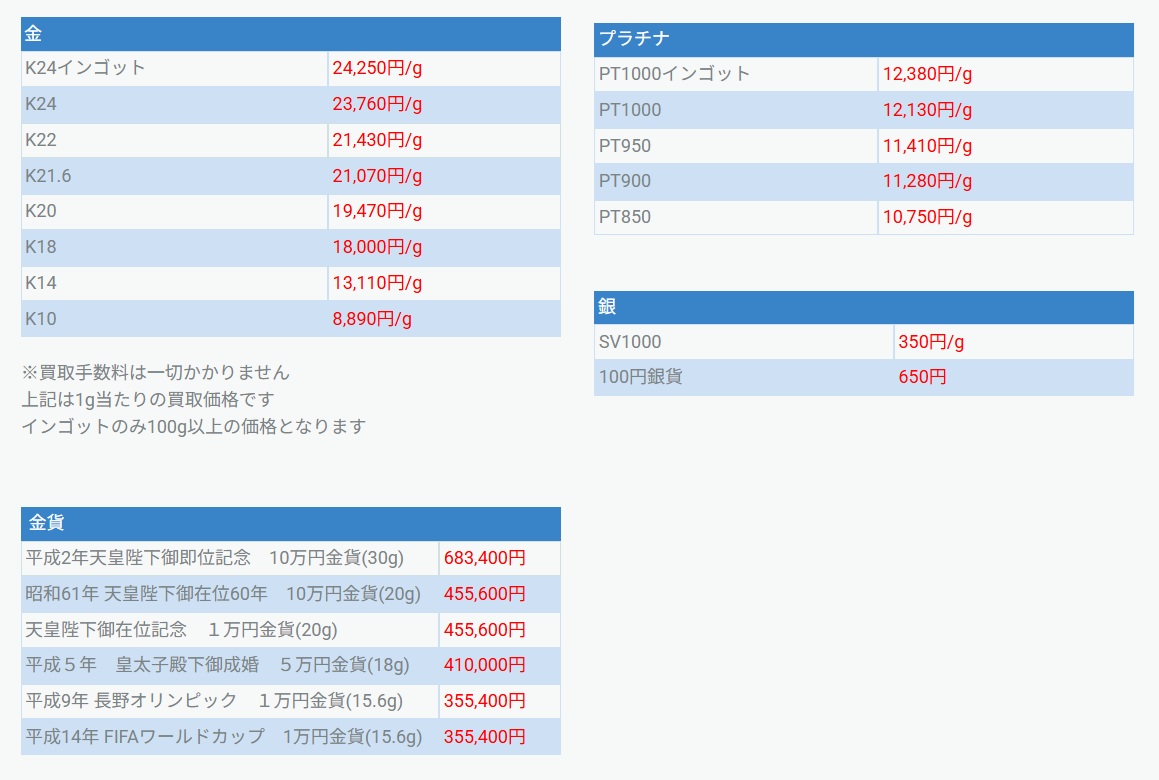 金・プラチナの価格推移 - (株)銀宝堂