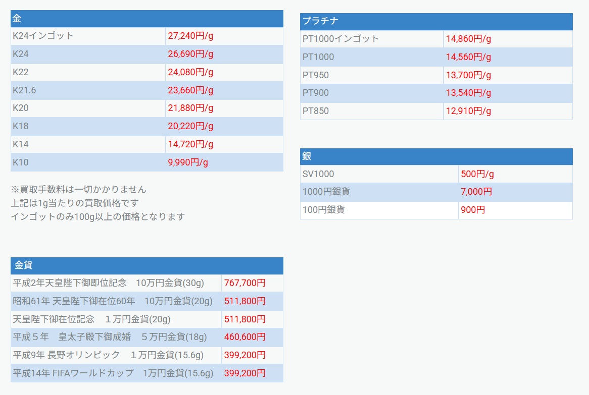 金・プラチナの価格推移 - (株)銀宝堂