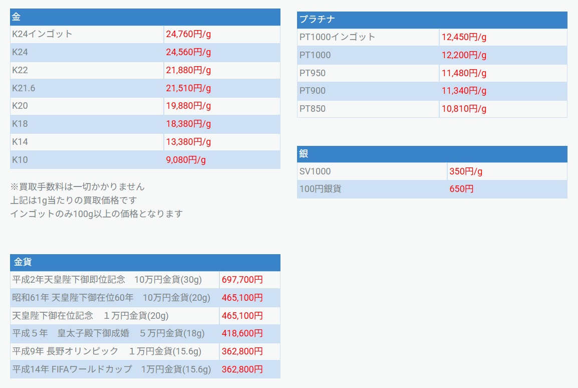 金・プラチナの価格推移 - (株)銀宝堂