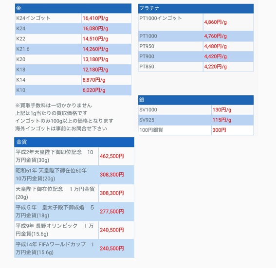 銀宝堂2025-05-02買取価格