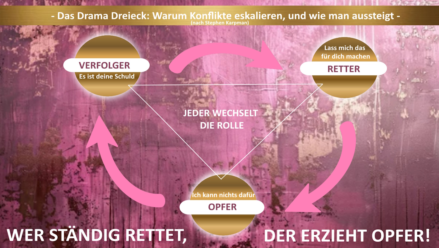 Das Drama Dreieck: Warum Konflikte eskalieren – und wie man aussteigt