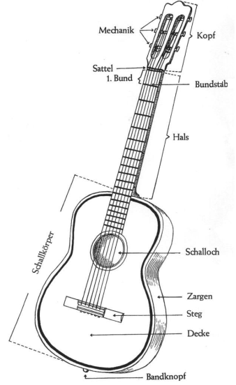 Grundlagen Songbegleitungs Webseite