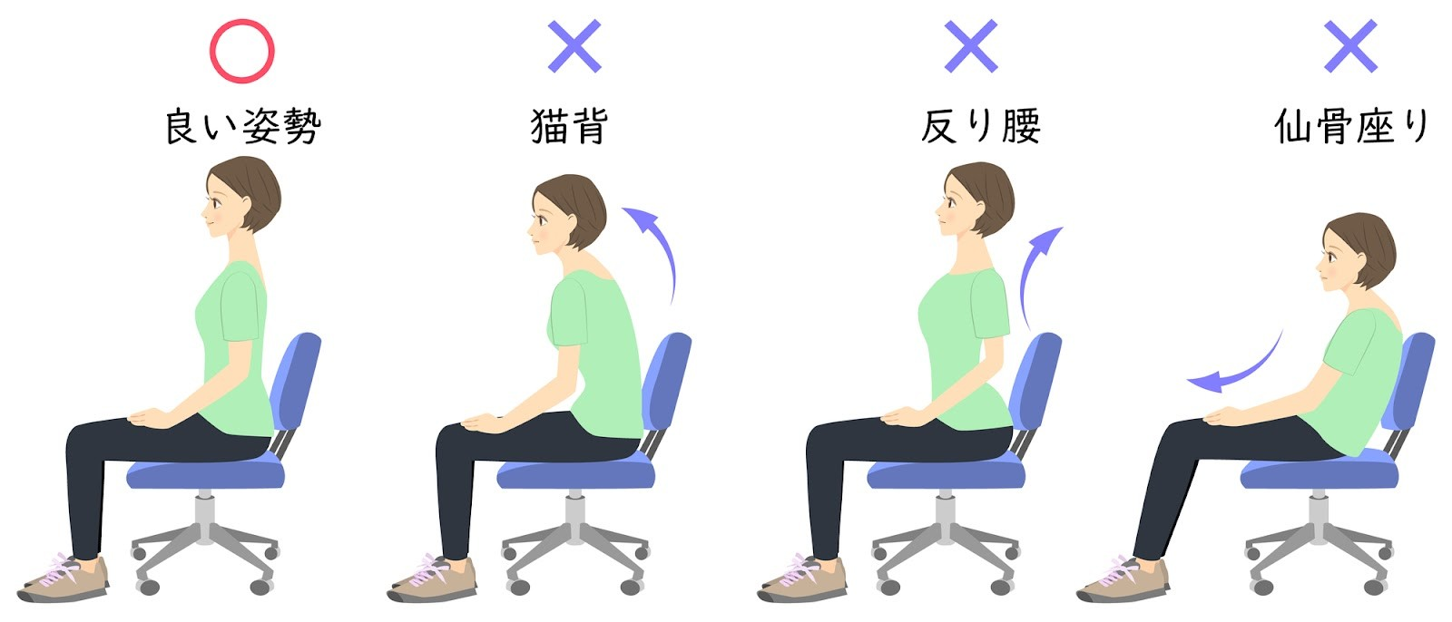腰痛予防　３つのコツ