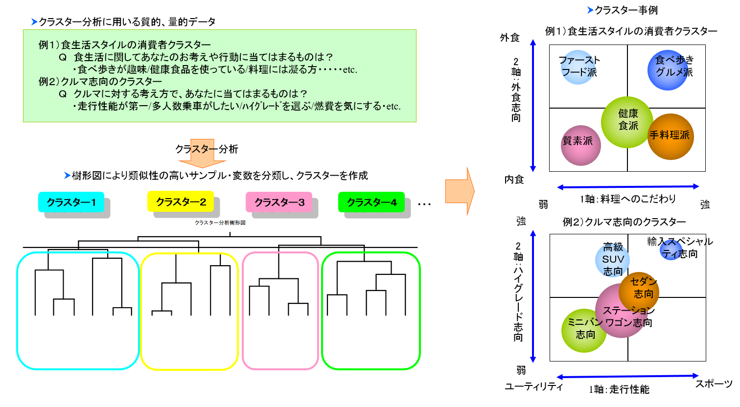 クラスター分析 プラスワンリサーチ