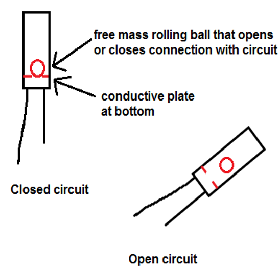 Tilt Switch Startdesigning Educational projects