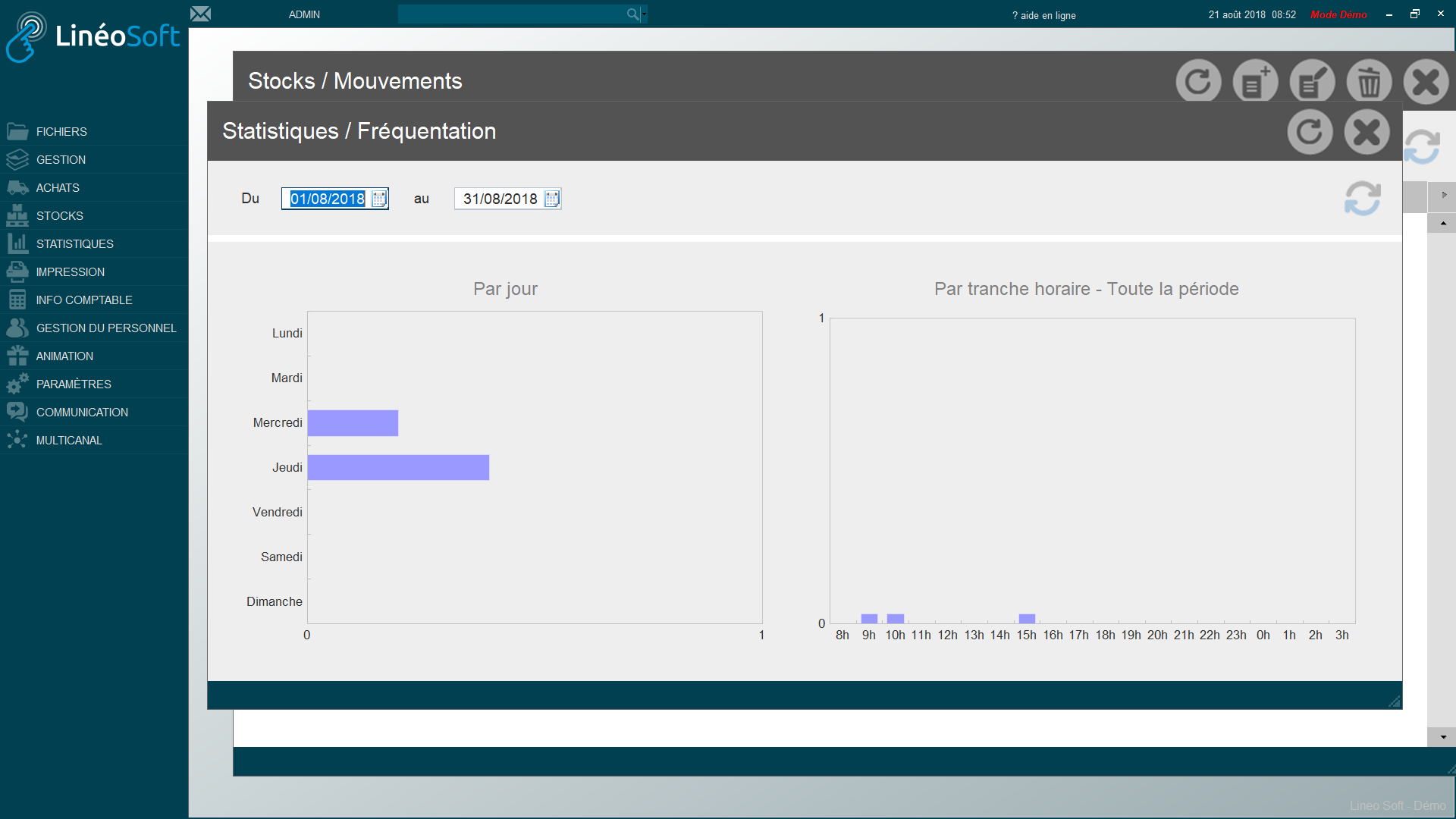 Logiciel point de vente : fréquentation