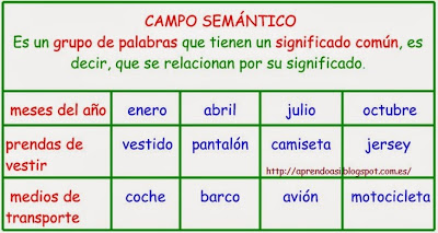 DEFINICIONES - Página web de camposemanticodecimo DEFINICIONES - Página web de camposemanticodecimo