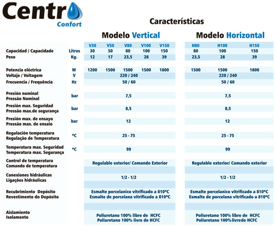servicio centro confort alicante