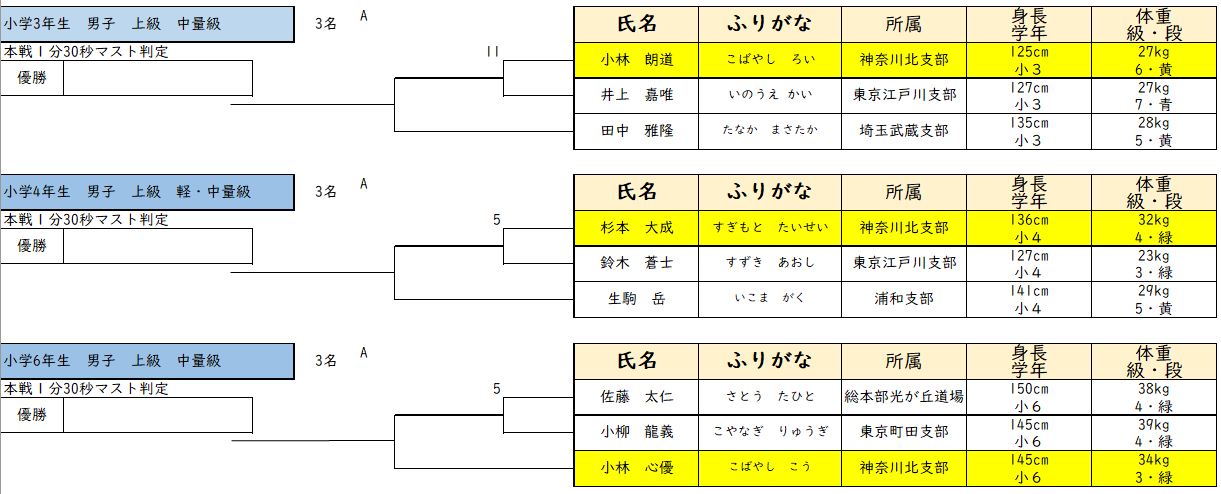第8回中野錬成大会 トーナメント表確認 - 新極真会 あざみ野道場