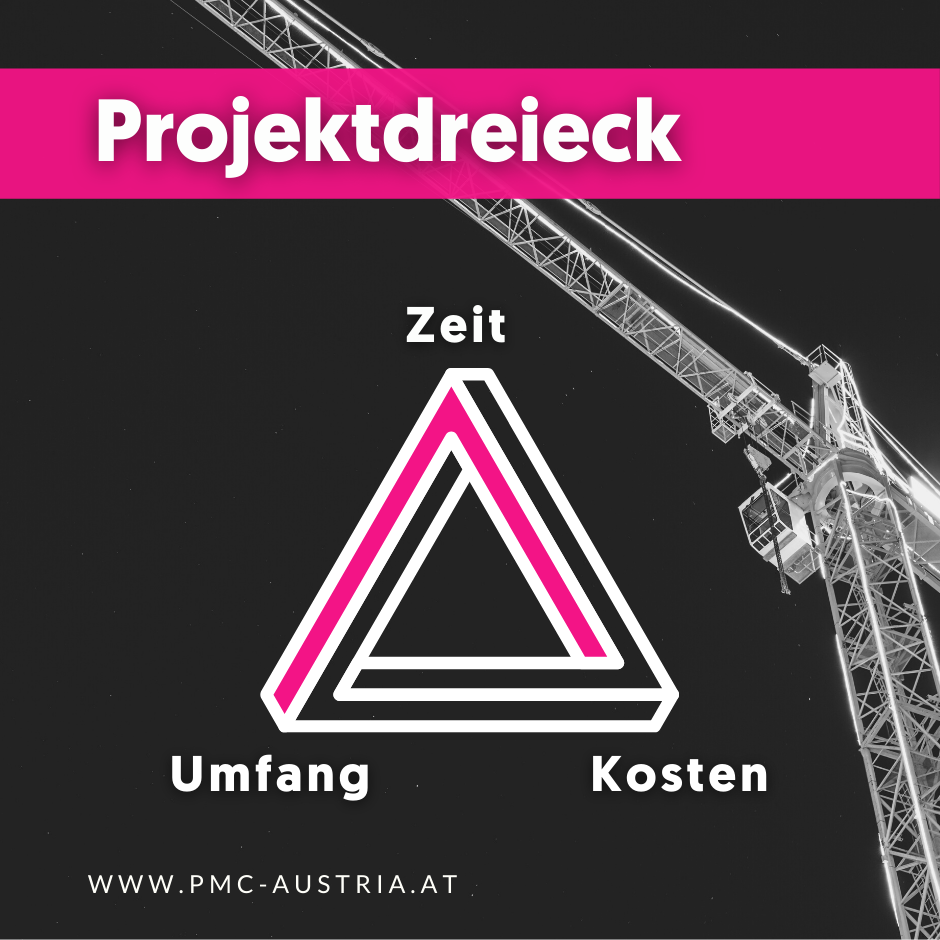 Können Projekte gleichzeitig kostengünstig, qualitativ hochwertig und schnell abgewickelt werden?