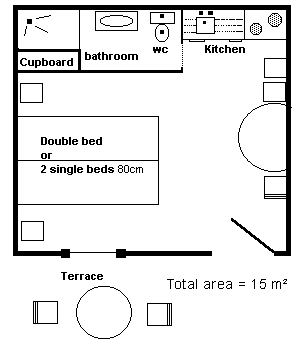 Plan de la chambre