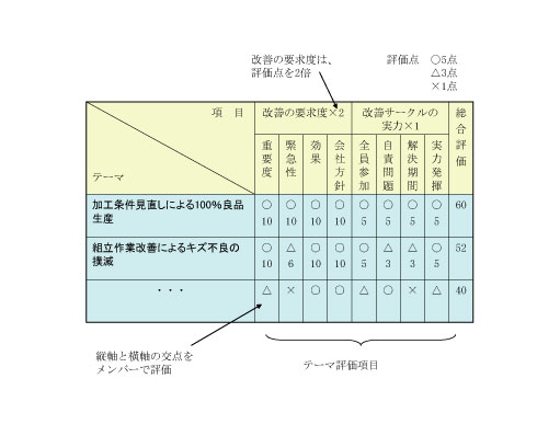 QCテーマ『問題にするかしないは人しだい』