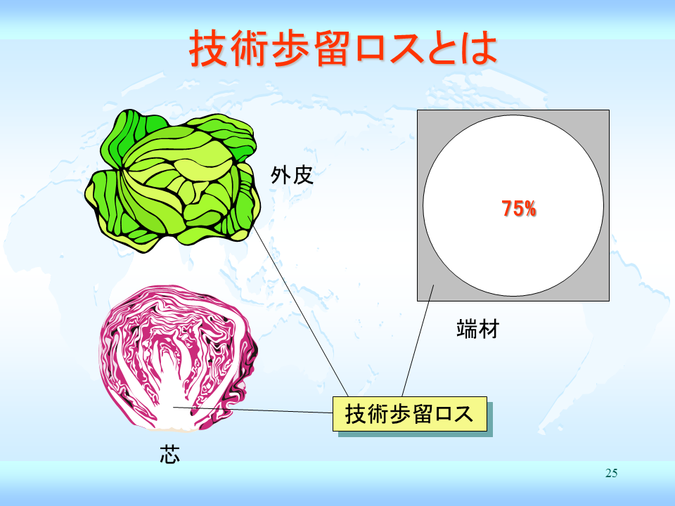 歩留まり 計算 式