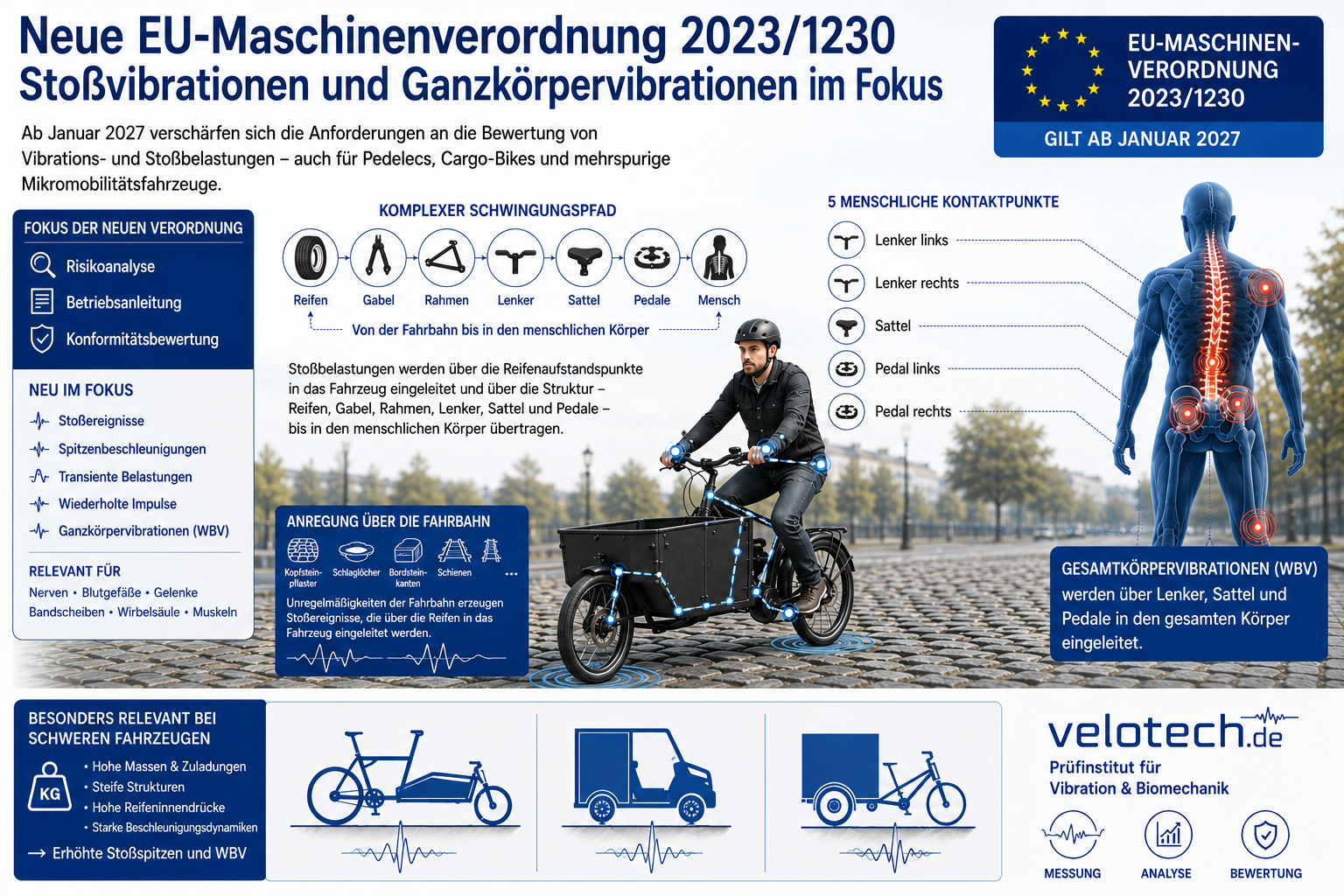 Neue EU-Maschinenverordnung rückt Stoßvibrationen und Ganzkörpervibrationen in den Fokus