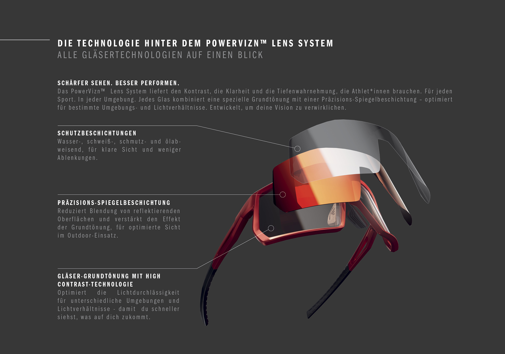 adidas_Sport Eyewear POWERVIZN Lens System