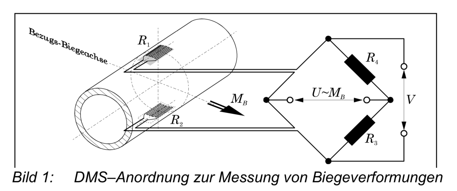 Pedelec-Belastung: Neue Sicherheitsstandards?