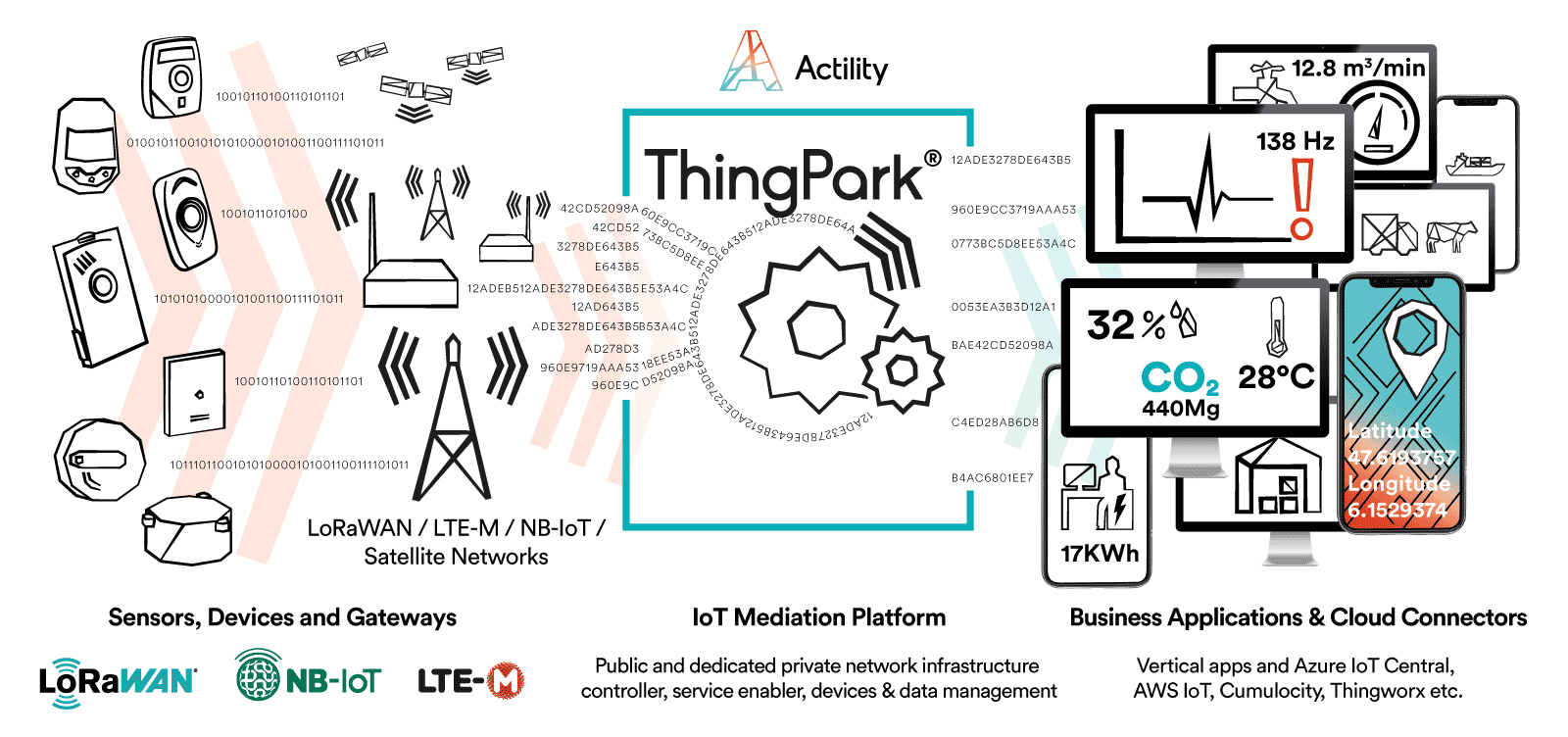 Actility verstärkt seine Präsenz auf dem deutschen IoT Markt