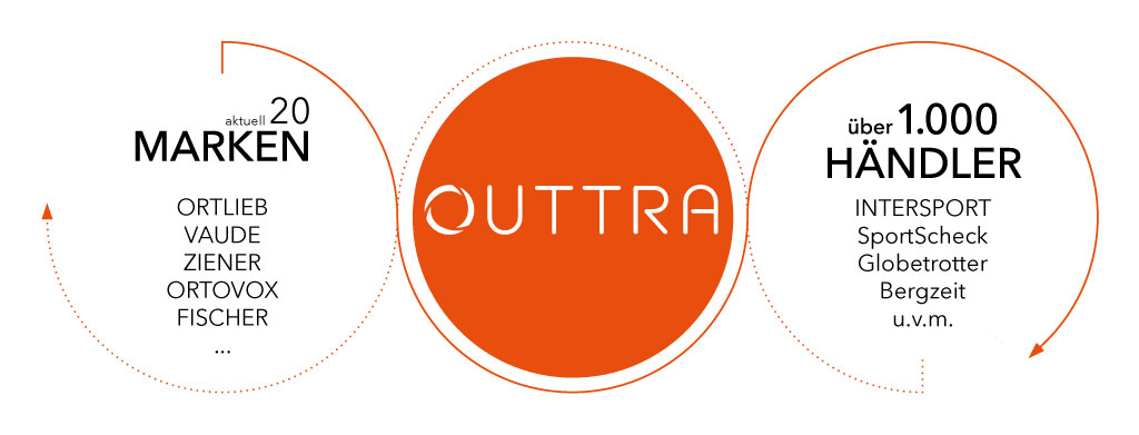 ORTLIEB setzt mit OUTTRA ein Zeichen