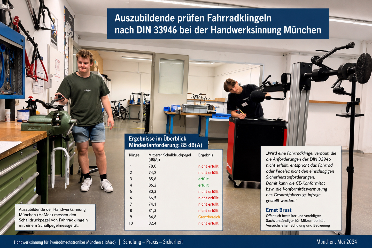 Azubis testen Fahrradklingeln: Nur 2 von 10 erfüllen die Norm!
