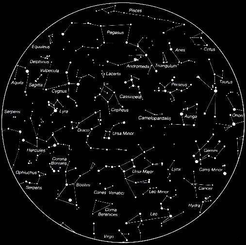 Was ist Astrologie?