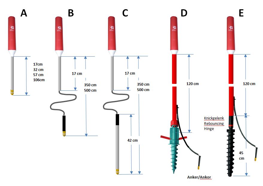 Bautypen Sensoren