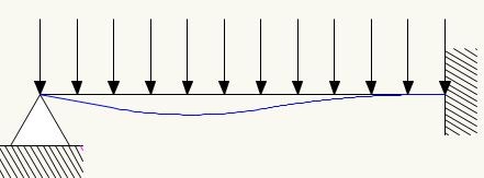 Modélisation des poutres et des colonnes - Cours de Structure Fac Archi ULB