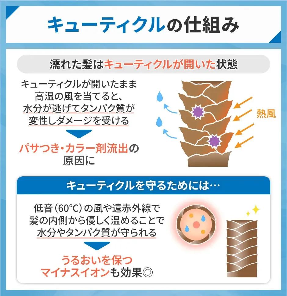 梅雨の髪、まとまらない原因は？美容師が教える梅雨ヘア対策｜Cloud9 for hair