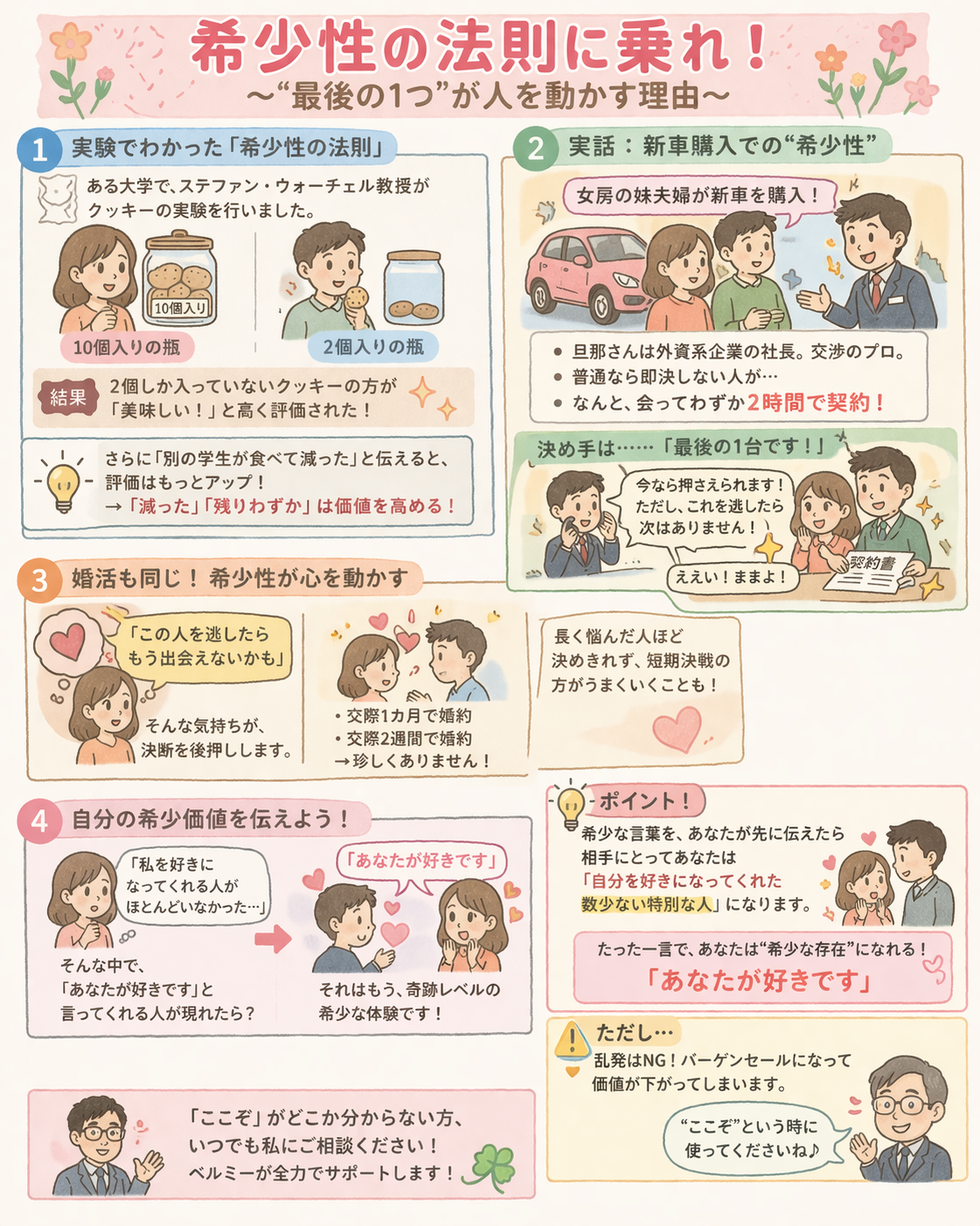 婚活は“希少性”で決まる