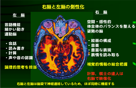 ”あがり”とは