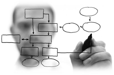 IMC Technologies, Sitemap, Website Optimization, SEO, Best SEO practices in Ireland, Kerry, Tralee, Limerick, Galway and Cork
