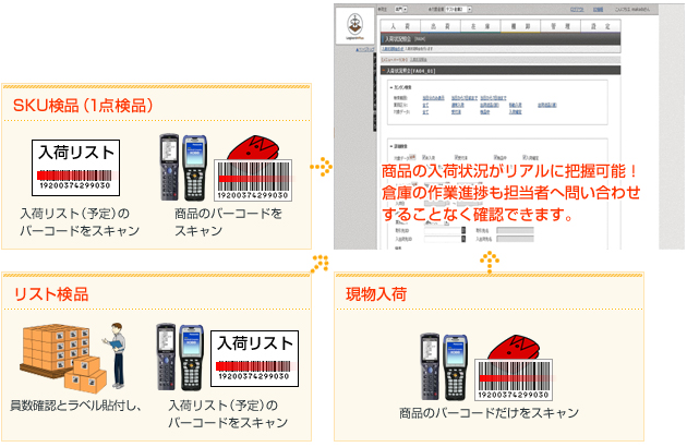 リアルタイム把握