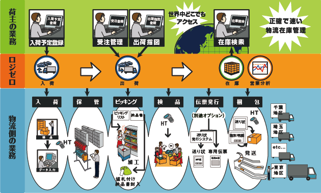 WMS利用イメージ