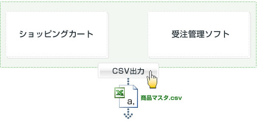 エクスポート