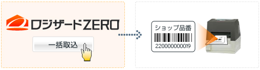 ラベルシール印刷