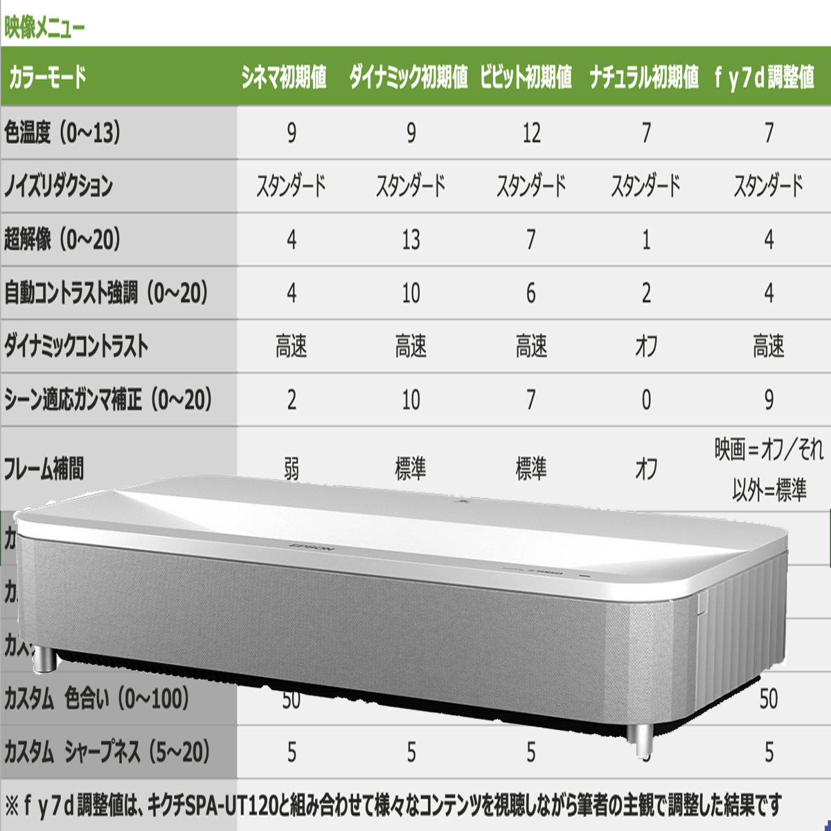 ［レビュー］エプソンEH-LS800　明るさは正義！ゆがみ補正も凄い、4K＆レーザー＆超短焦点プロジェクター［Part3・完］