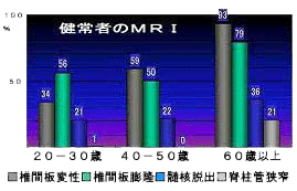 健常者のMRI