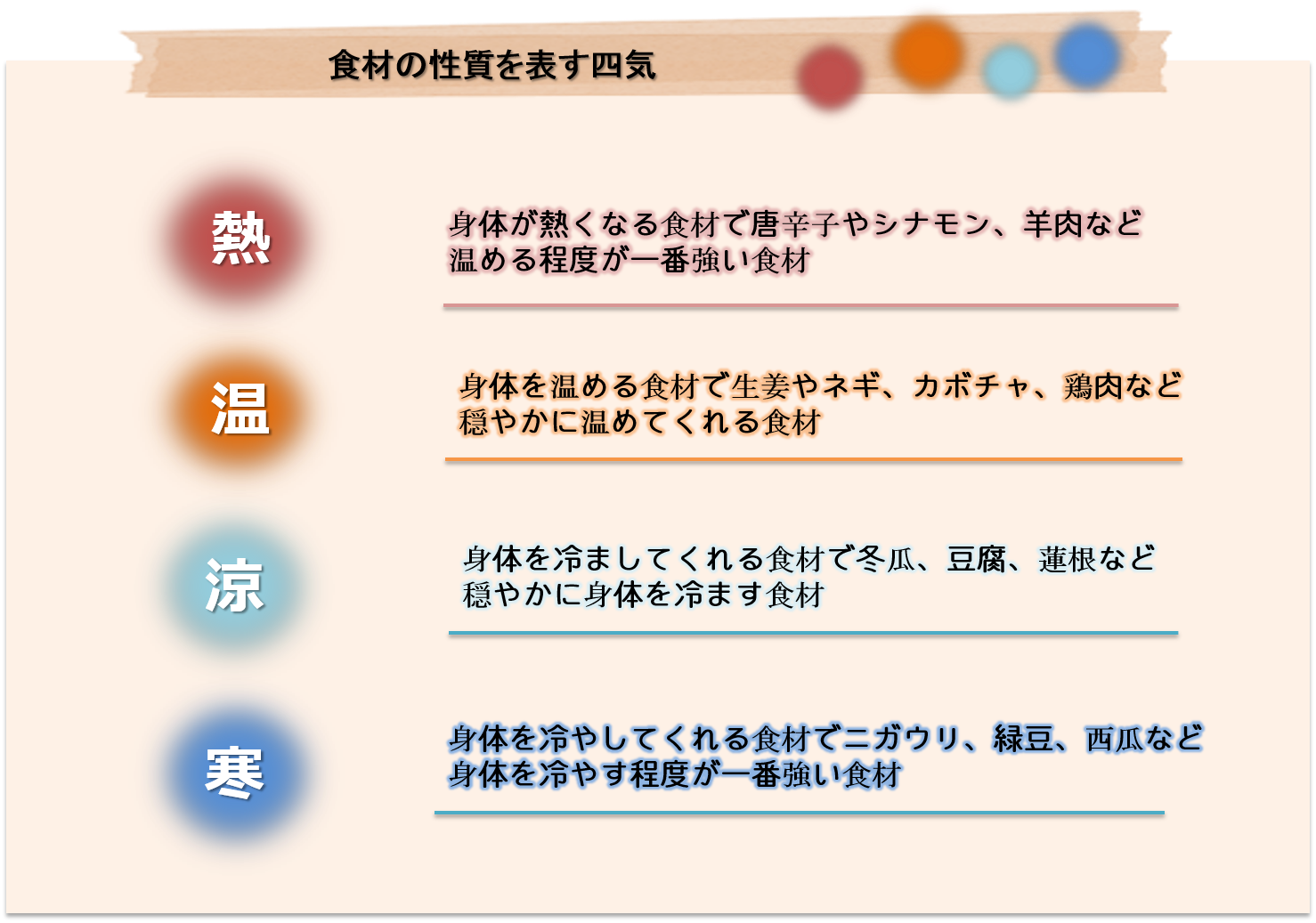 かゆみを抑える 身体の悩み Com 中医薬膳漢方研究所 かゆみを抑える 身体の悩み Com 中医薬膳漢方研究所
