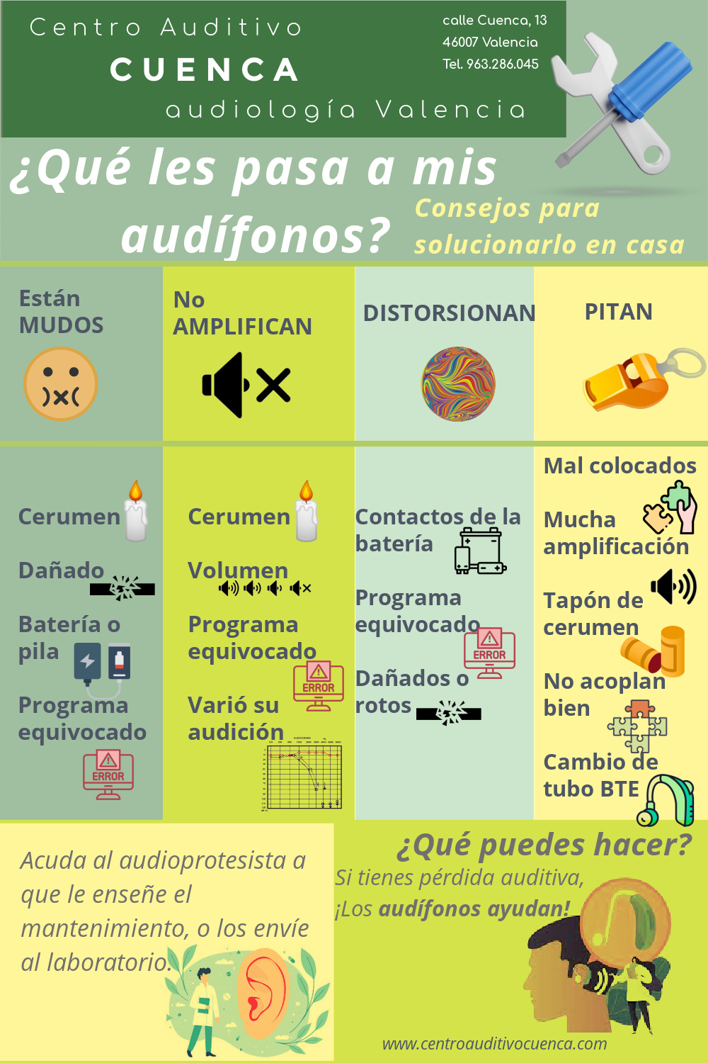 Problemas de mantenimiento o necesidad de reparación de los audífonos. Más información en el texto inferior.  Centro Auditivo Cuenca.