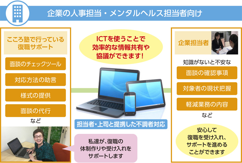 企業の人事担当・メンタルヘルス担当者向け