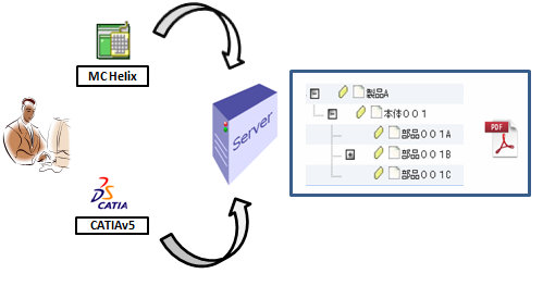 CAD連携の概念図