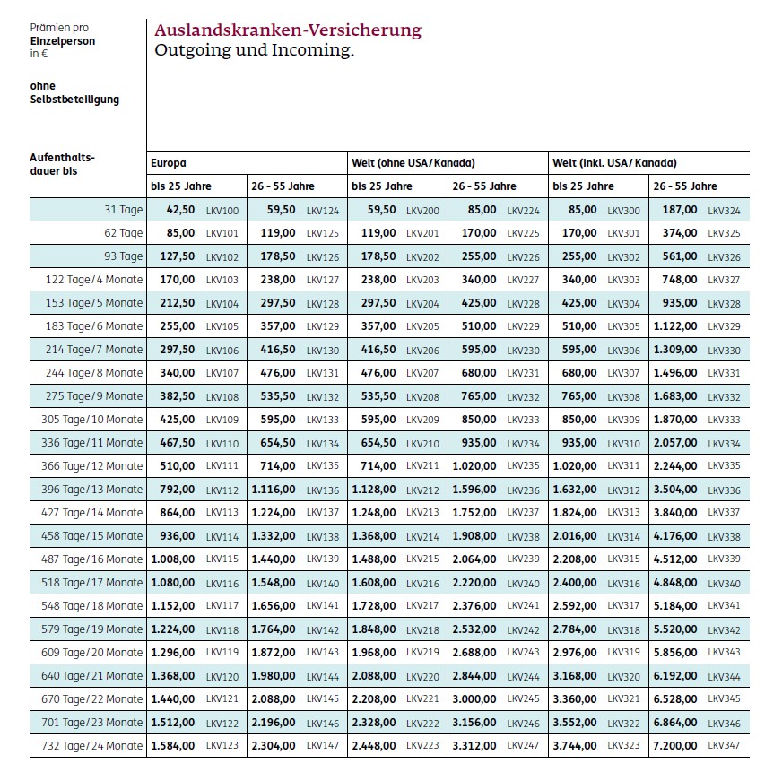 Preistabelle für die ERGO Langzeit-Auslandskrankenversicherung