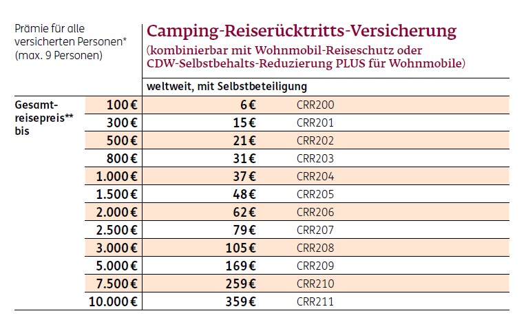 Preistabelle für die Camping-Reiserücktritts-Versicherung der ERGO Reiseversicherung