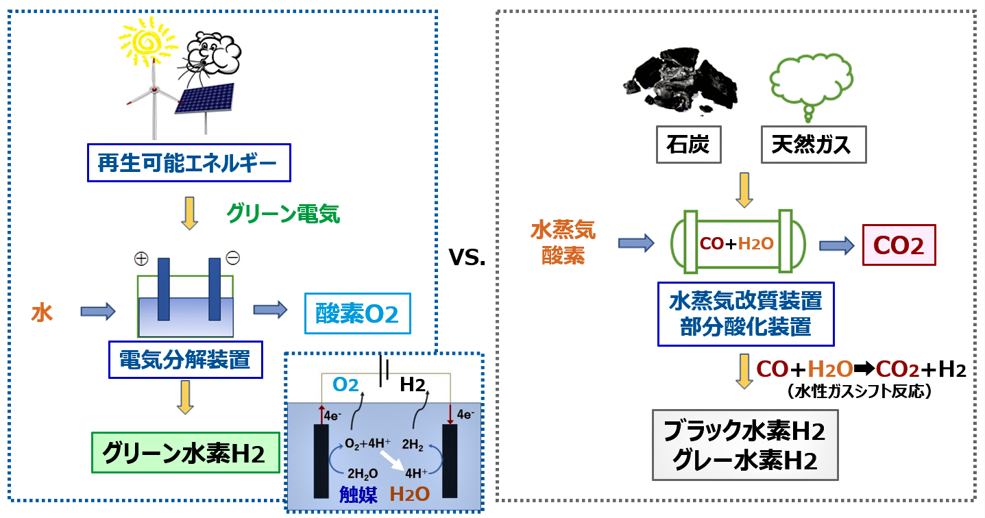 4 8 グリーン水素 くわな科学技研