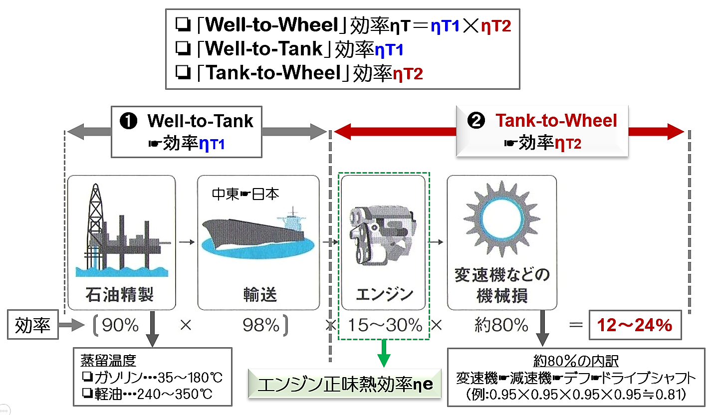 Images of WelltoWheel JapaneseClass.jp