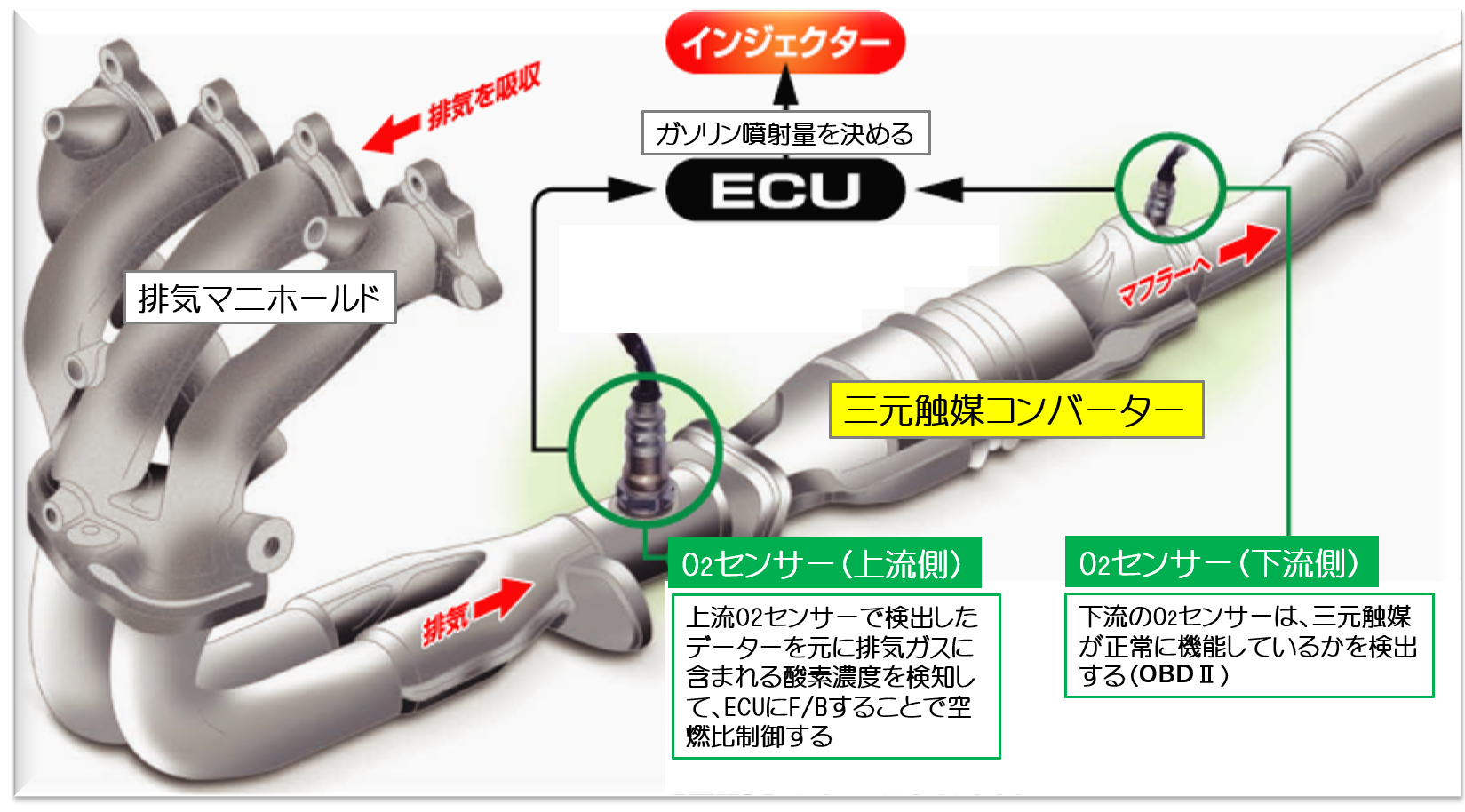 理論空燃比