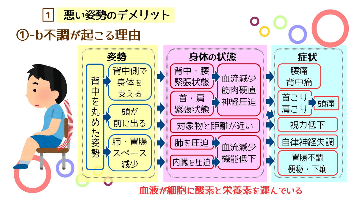 新年、子供の姿勢を見直そう！「簡単体操で正しい姿勢をつくる」