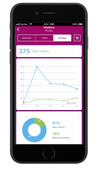 JimdoAnalytics app