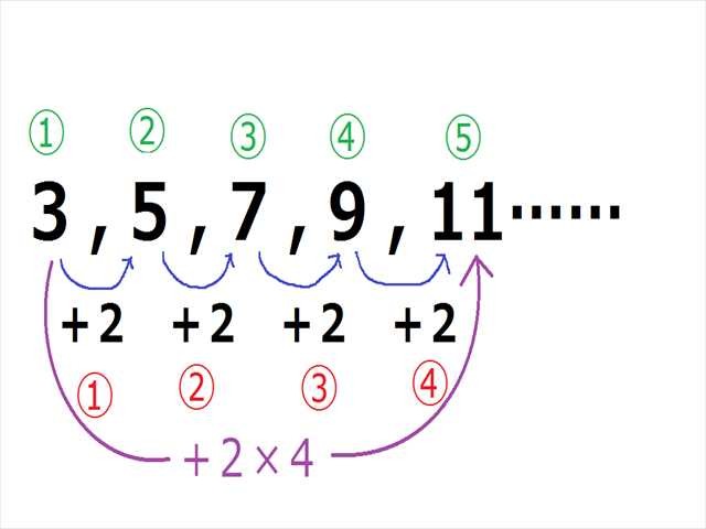 算数 本当に 分かる という事 等差数列その1 エース学院 算数 本当に 分かる という事 等差数列その1 エース学院