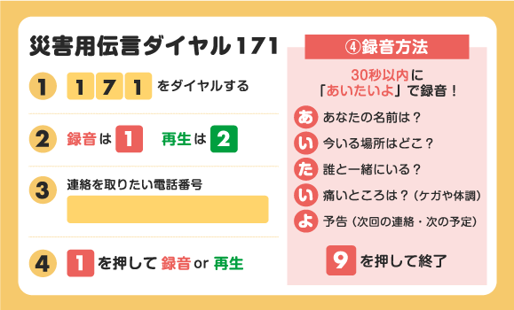 災害用伝言ダイヤル171カード
